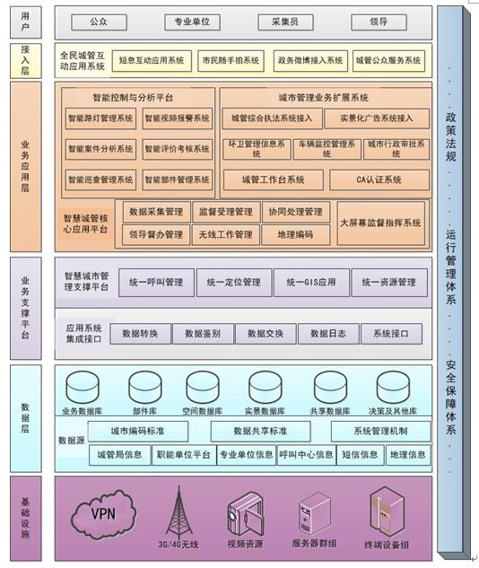 智慧城管系統(tǒng)